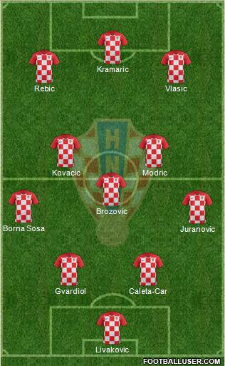 Croatia Formation 2022