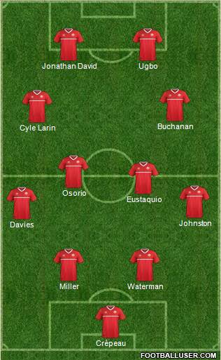 Canada Formation 2022