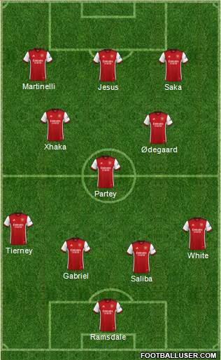 Arsenal Formation 2022