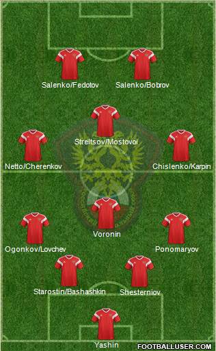 Russia Formation 2022