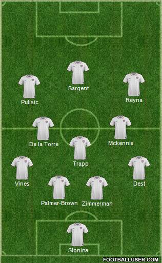U.S.A. Formation 2022
