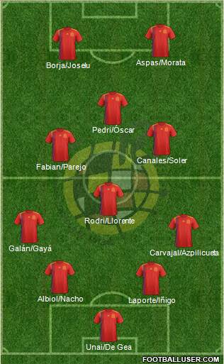 Spain Formation 2022