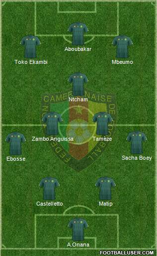 Cameroon Formation 2022