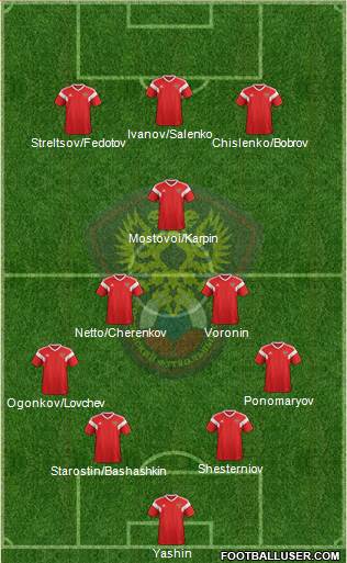 Russia Formation 2022