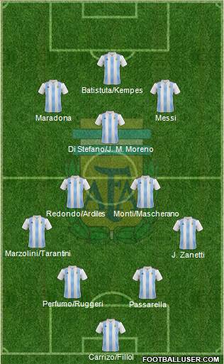 Argentina Formation 2022