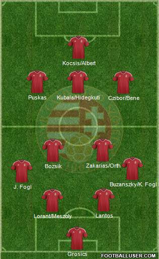Hungary Formation 2022