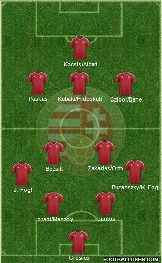 Hungary football formation