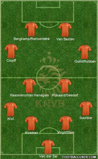 Holland Formation 2022