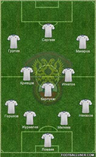 Russia Formation 2022