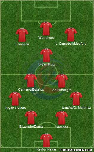 Costa Rica Formation 2022