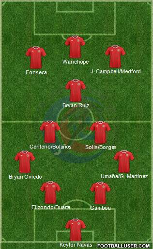 Costa Rica football formation