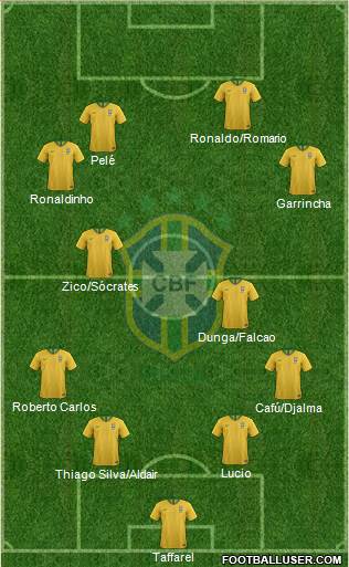 Brazil Formation 2022