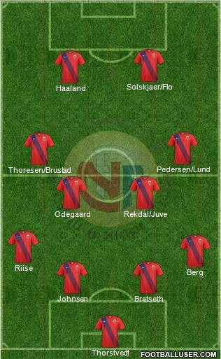 Norway Formation 2022