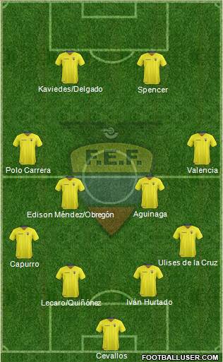 Ecuador football formation