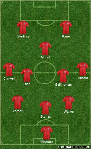 England Formation 2022