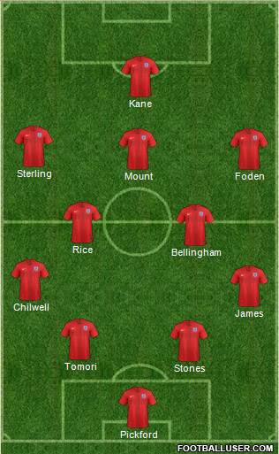 England Formation 2022