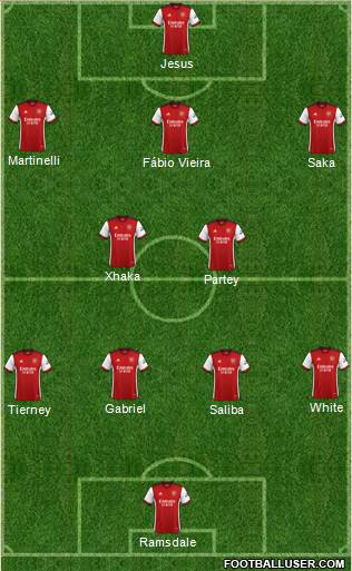 Arsenal Formation 2022