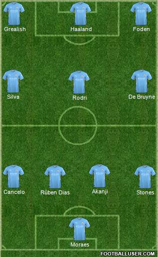 Manchester City Formation 2022