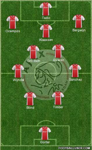 AFC Ajax Formation 2022