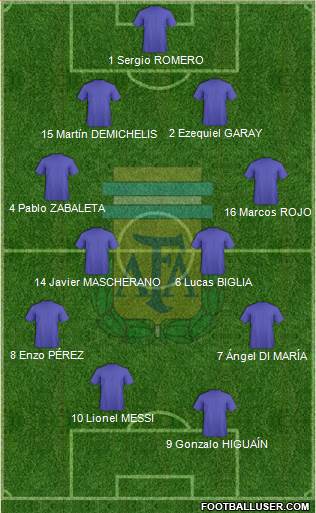 Argentina Formation 2022
