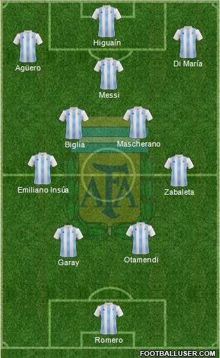 Argentina 4-5-1 football formation