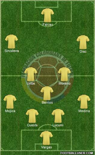 Colombia football formation