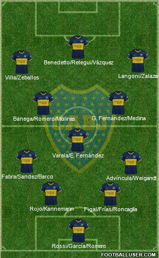 Boca Juniors Formation 2022