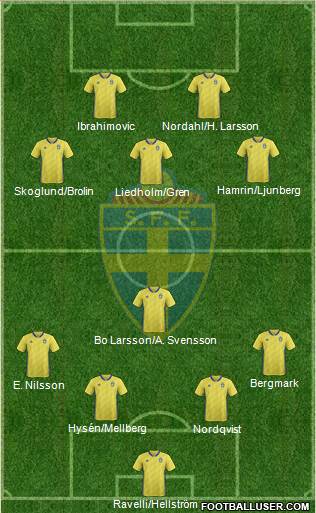 Sweden Formation 2022