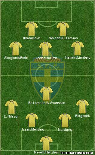 Sweden football formation