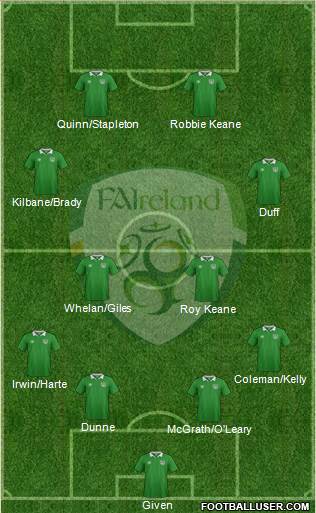Ireland Formation 2022