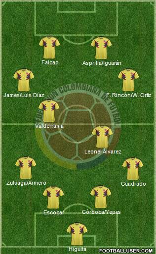 Colombia Formation 2022