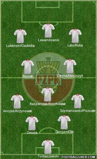 Poland Formation 2022