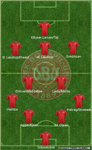 Denmark Formation 2022