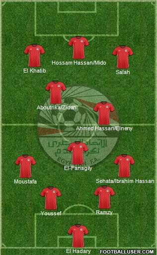 Egypt Formation 2022