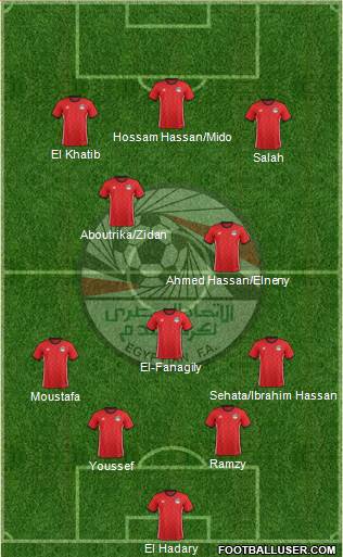 Egypt 4-3-3 football formation