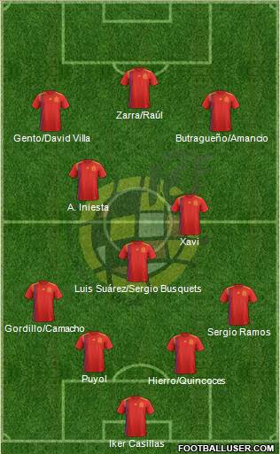 Spain Formation 2022
