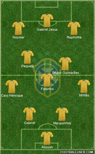 Brazil Formation 2022