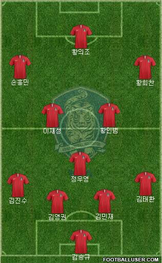 South Korea Formation 2022