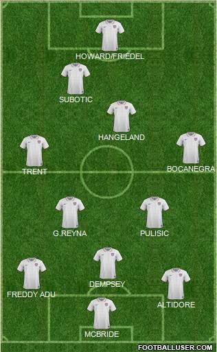 U.S.A. Formation 2022