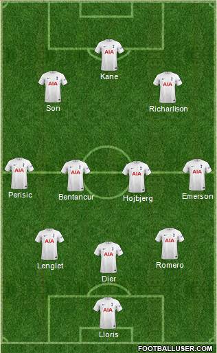 Tottenham Hotspur Formation 2022