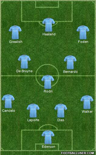 Manchester City Formation 2022