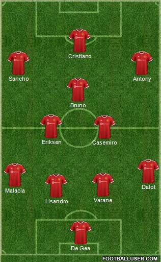 Manchester United Formation 2022