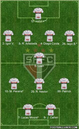 São Paulo FC Formation 2022
