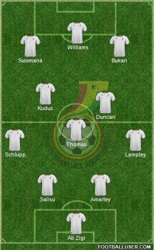 Ghana Formation 2022