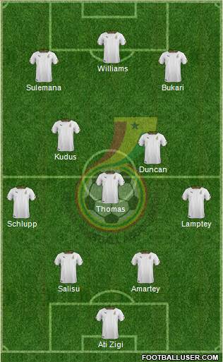 Ghana 4-1-2-3 football formation