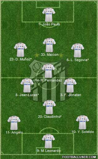 Santos FC Formation 2022