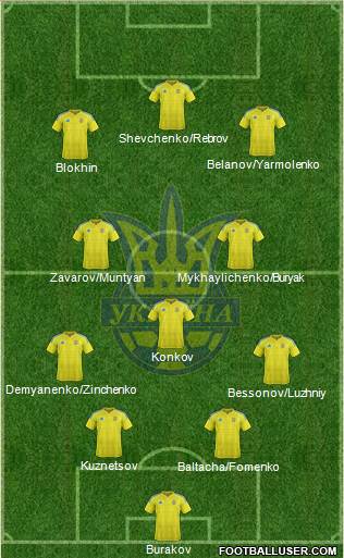 Ukraine Formation 2022