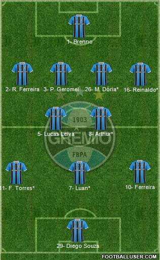 Grêmio FBPA Formation 2022