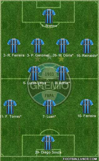 Grêmio FBPA football formation