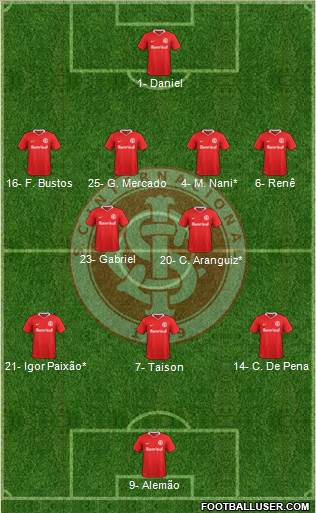 SC Internacional Formation 2022